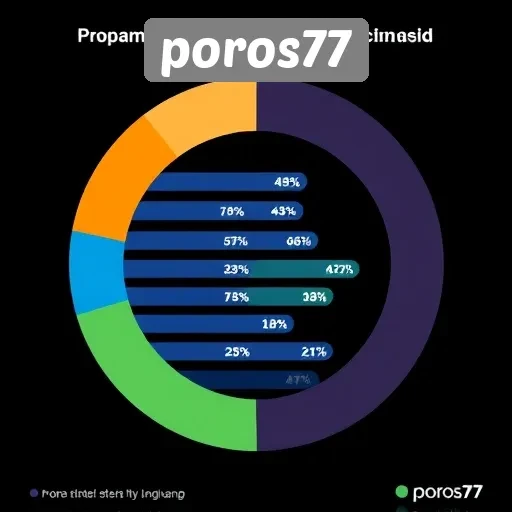 Statistik Pengguna dan Pertumbuhan Situs Poros77