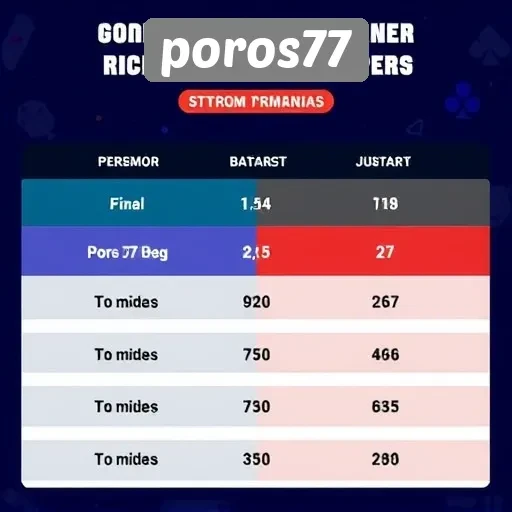 Membandingkan Poros77 dengan Situs Game Lain di Indonesia